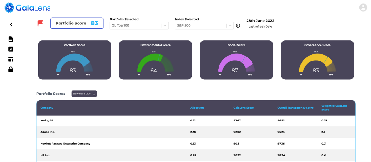 GaiaLens Launches Innovative User Interface Tackling Common ESG Data ...